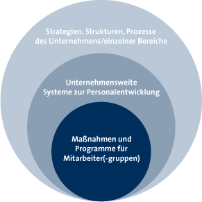 ver&auml;nderungsmanagement